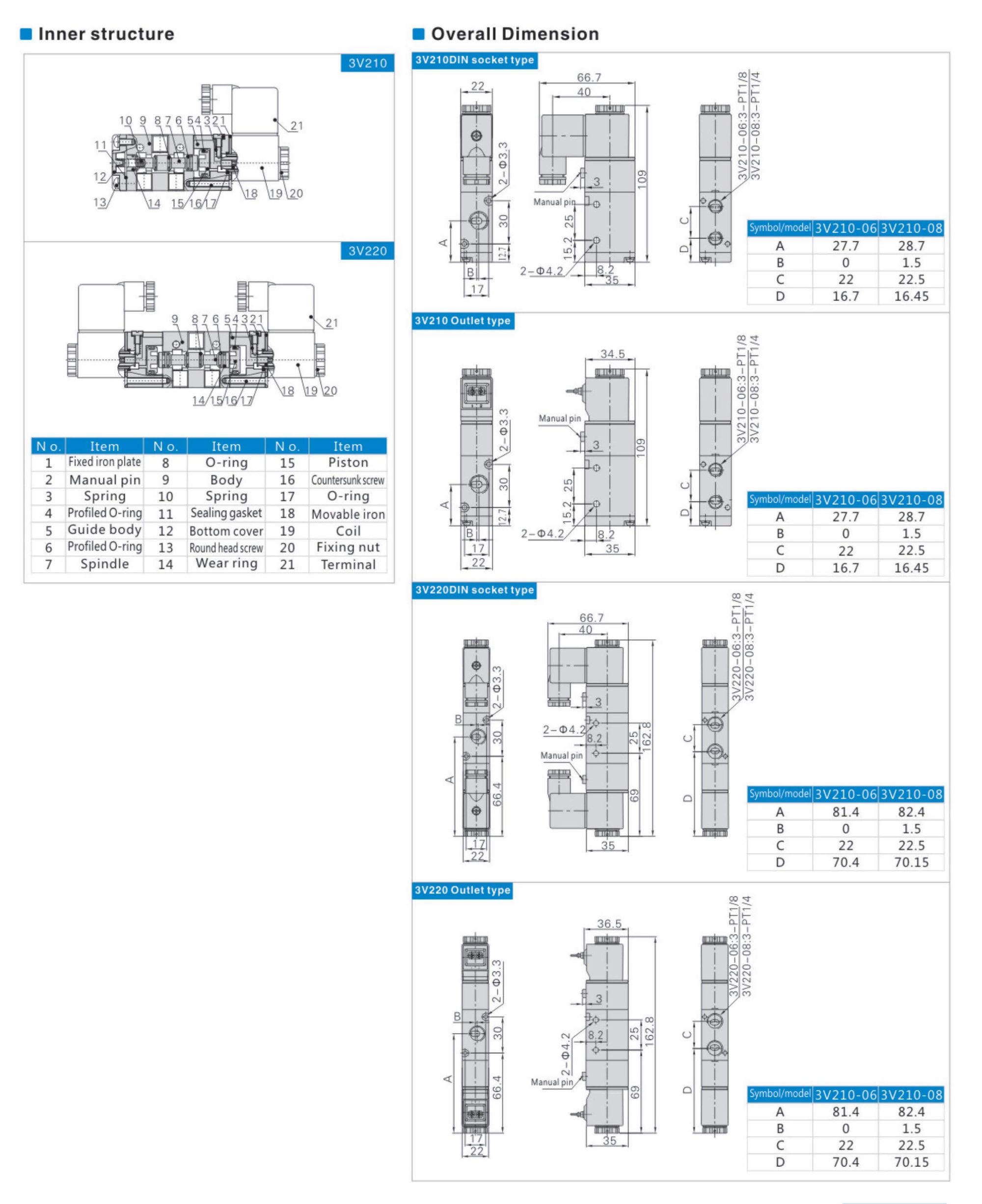 Ningbo quansheng century technology co. LTD. Ningbo quansheng century technology co. LTD.