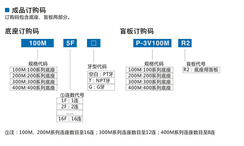 二位二通电磁阀 调压阀