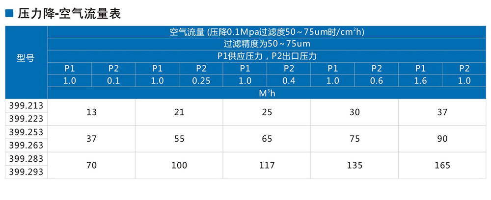 减压阀 气缸配件